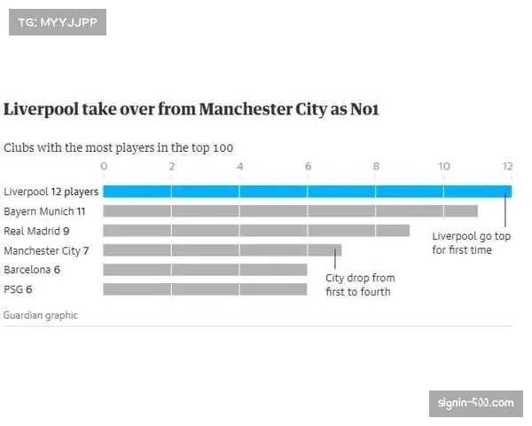 欧冠数据统计显示进攻节奏加快 场均进球数有所提升